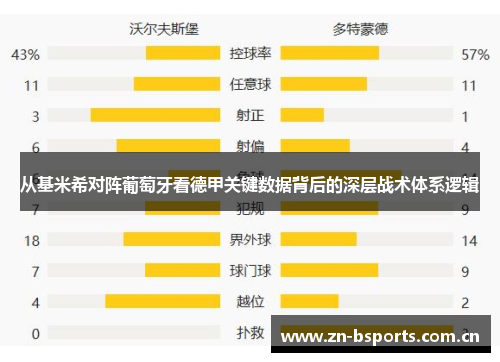 从基米希对阵葡萄牙看德甲关键数据背后的深层战术体系逻辑 从基米希对阵葡萄牙看德甲关键数据背后的深层战术体系逻辑